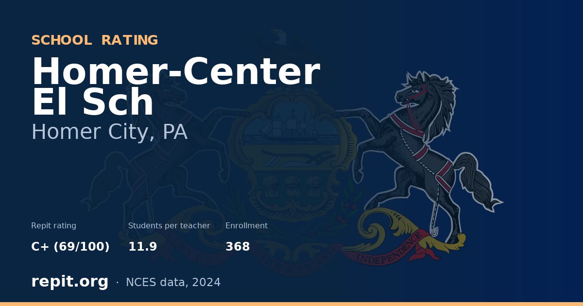 Homer-Center El Sch, Homer City, PA — Repit school rating C+ (69/100)