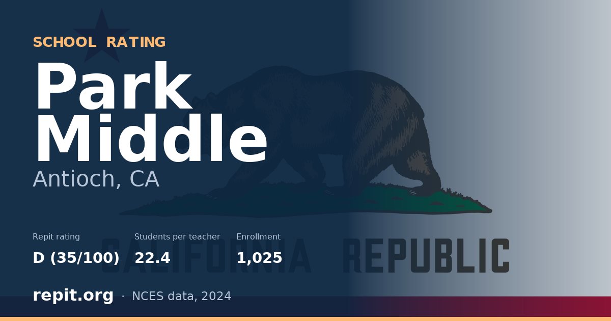 Park Middle, Antioch, CA — Repit school rating D (35/100)