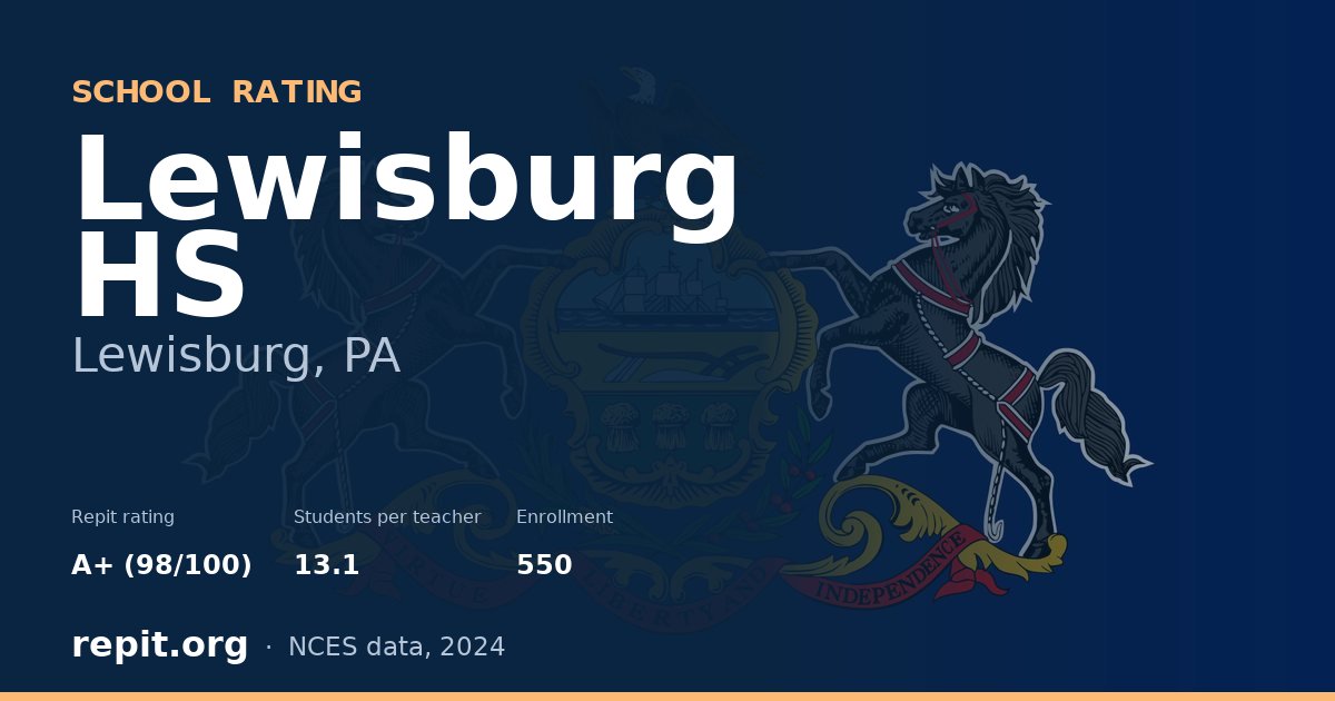 Lewisburg HS, Lewisburg, PA — Repit school rating A+ (98/100)