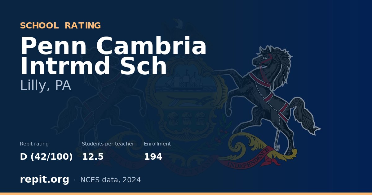 Penn Cambria Intrmd Sch, Lilly, PA — Repit school rating D (42/100)