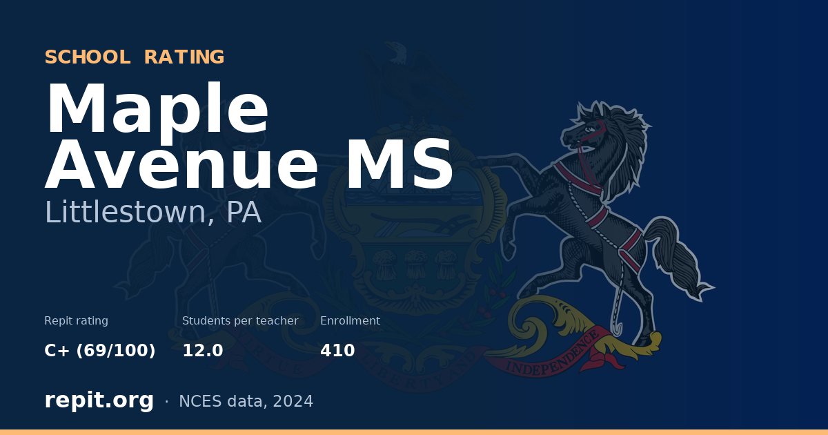 Maple Avenue MS, Littlestown, PA — Repit school rating C+ (69/100)
