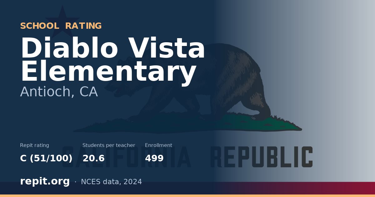 Diablo Vista Elementary, Antioch, CA — Repit school rating C (51/100)