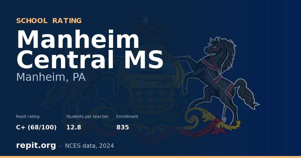 Manheim Central MS, Manheim, PA — Repit school rating C+ (68/100)