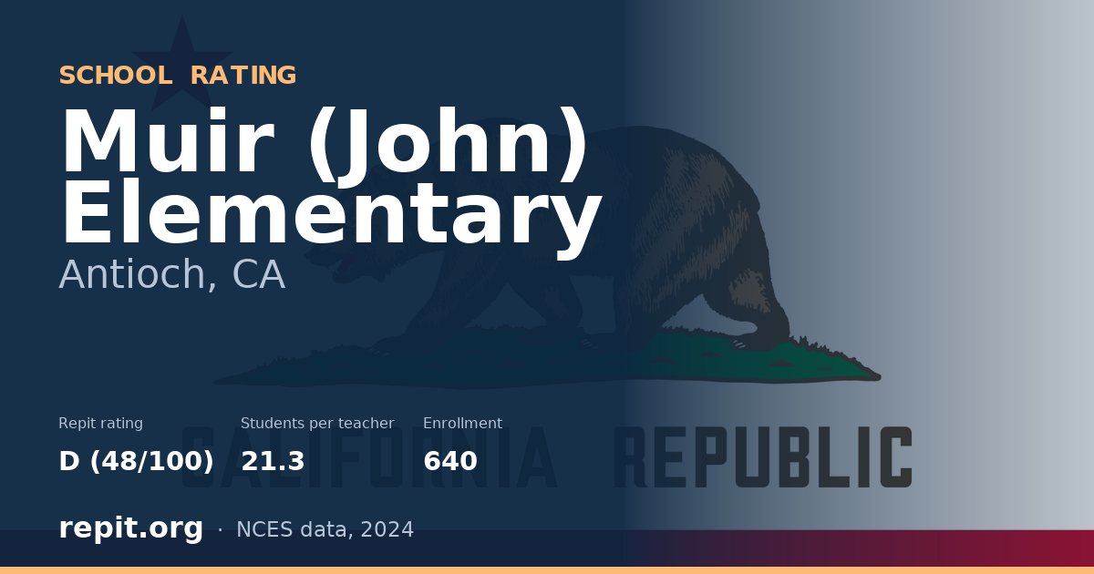 Muir (John) Elementary, Antioch, CA — Repit school rating D (48/100)
