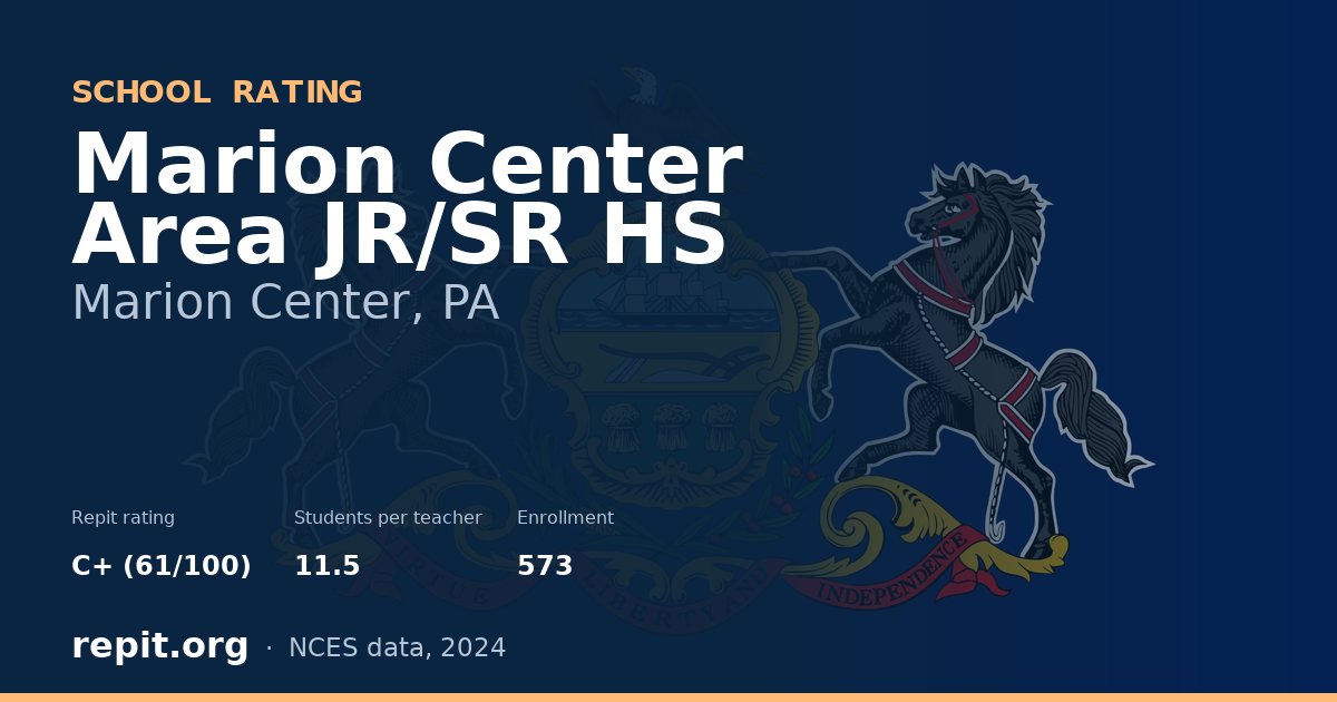 Marion Center Area JR/SR HS, Marion Center, PA — Repit school rating C+ (61/100)