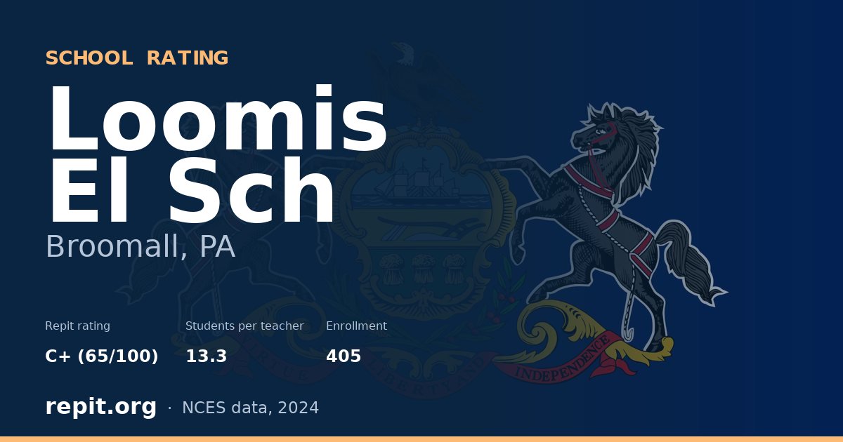 Loomis El Sch, Broomall, PA — Repit school rating C+ (65/100)