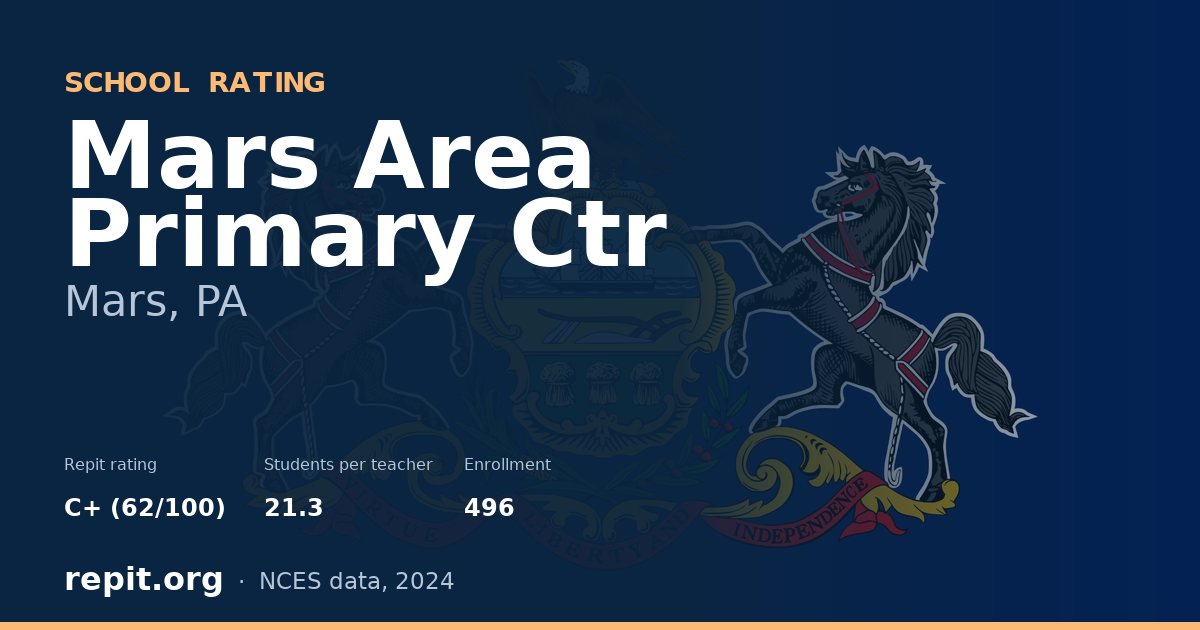 Mars Area Primary Ctr, Mars, PA — Repit school rating C+ (62/100)