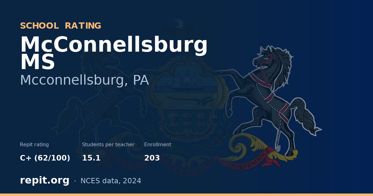 McConnellsburg MS, Mcconnellsburg, PA — Repit school rating C+ (62/100)