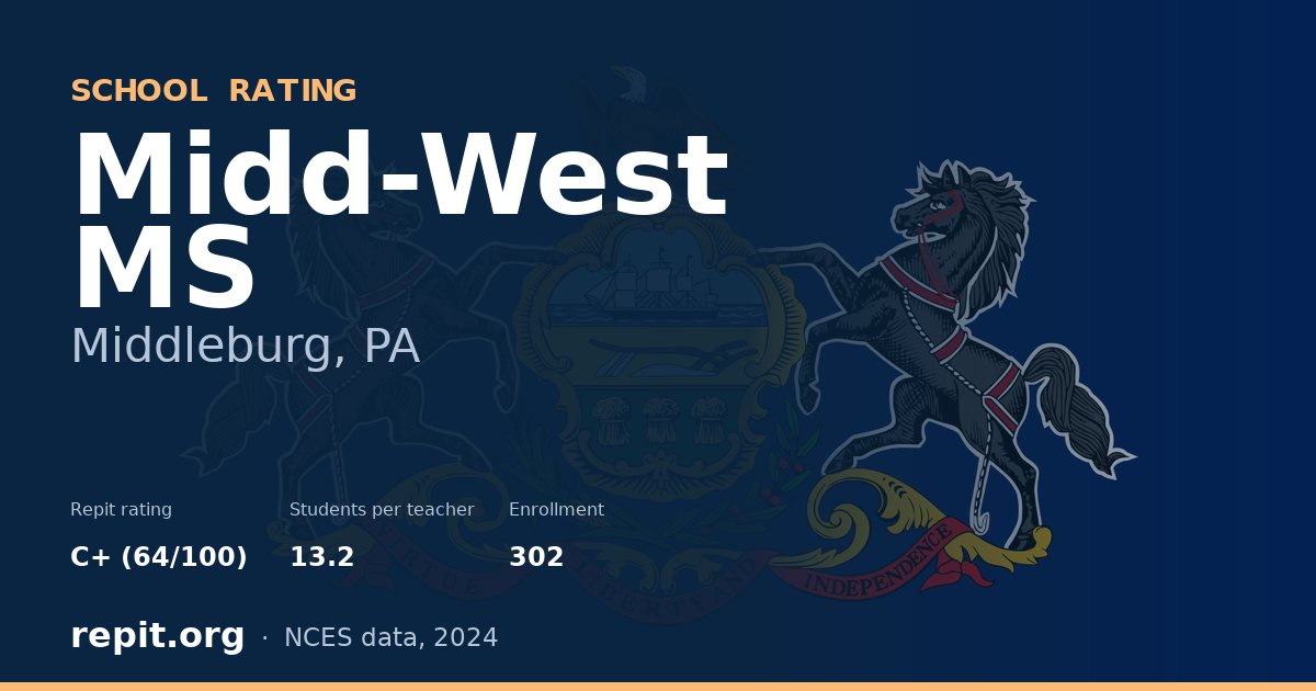 Midd-West MS, Middleburg, PA — Repit school rating C+ (64/100)