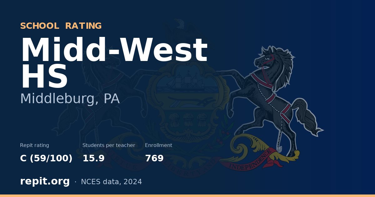 Midd-West HS, Middleburg, PA — Repit school rating C (59/100)