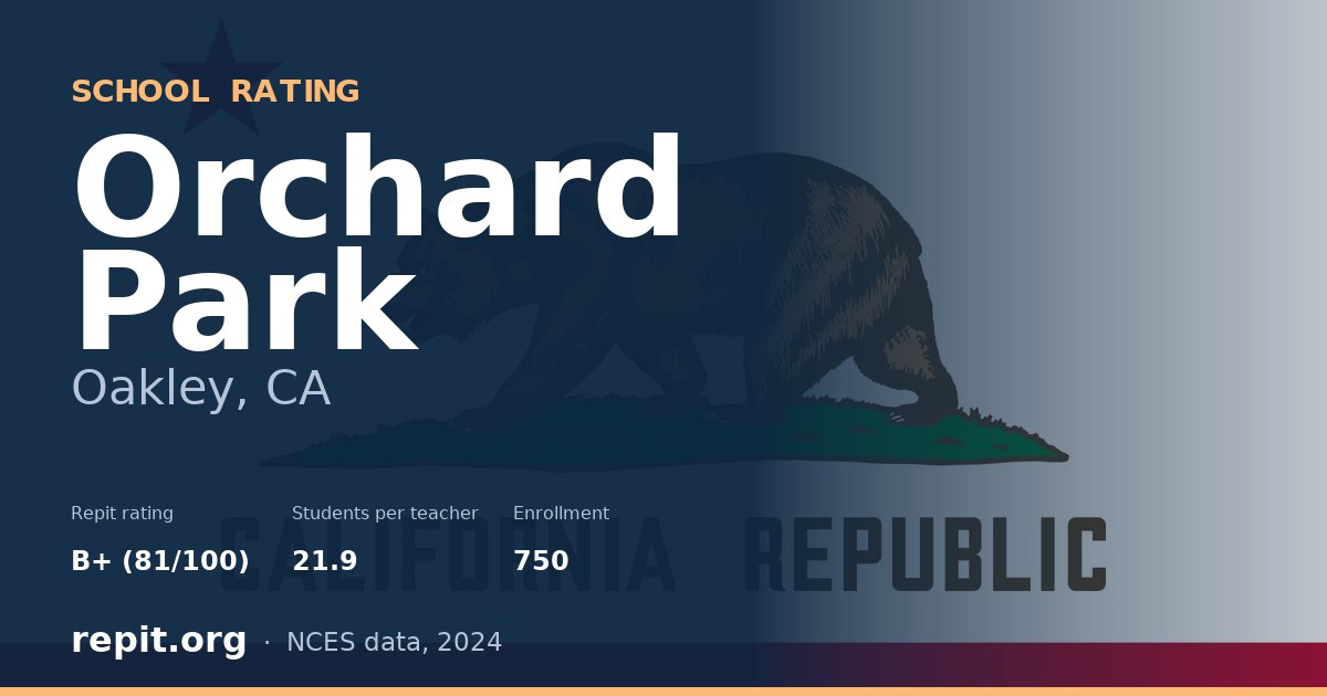 Orchard Park, Oakley, CA — Repit school rating B+ (81/100)