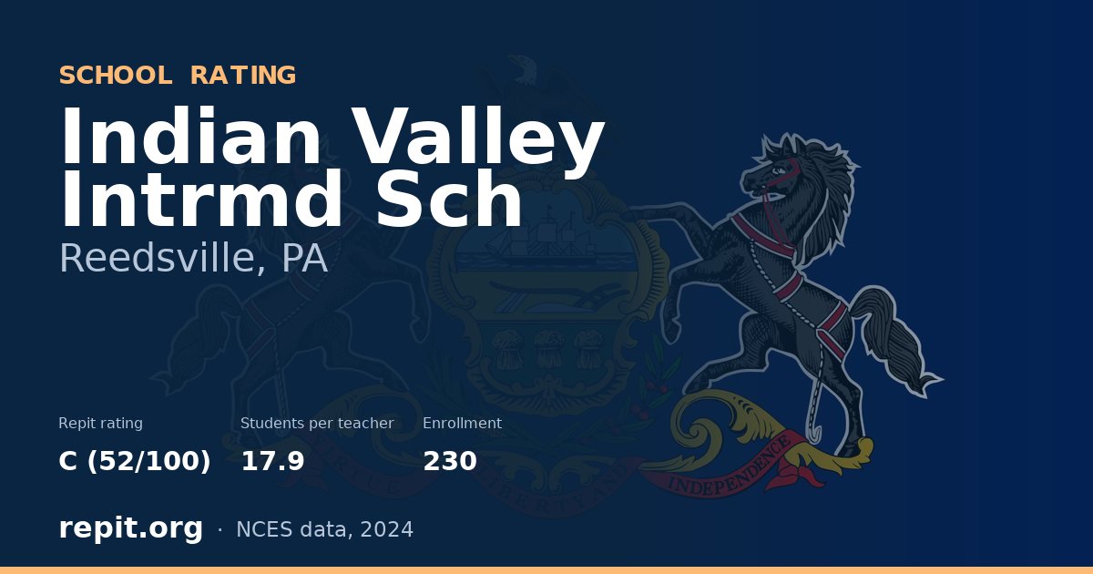 Indian Valley Intrmd Sch, Reedsville, PA — Repit school rating C (52/100)