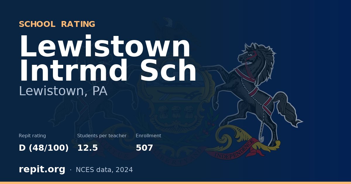 Lewistown Intrmd Sch, Lewistown, PA — Repit school rating D (48/100)