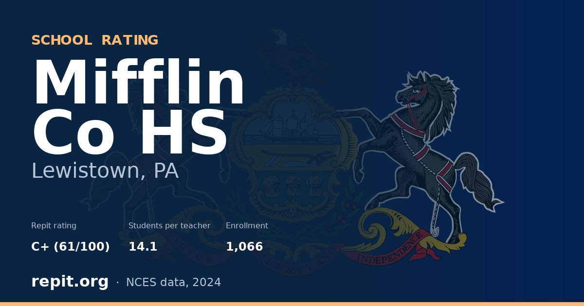 Mifflin Co HS, Lewistown, PA — Repit school rating C+ (61/100)