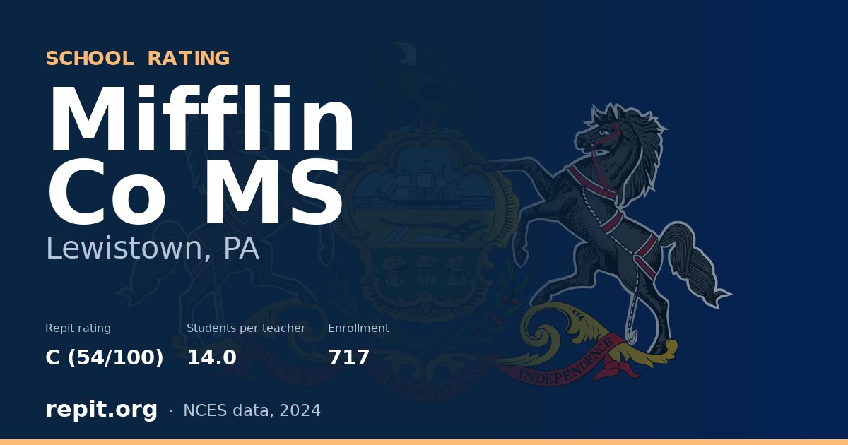 Mifflin Co MS, Lewistown, PA — Repit school rating C (54/100)