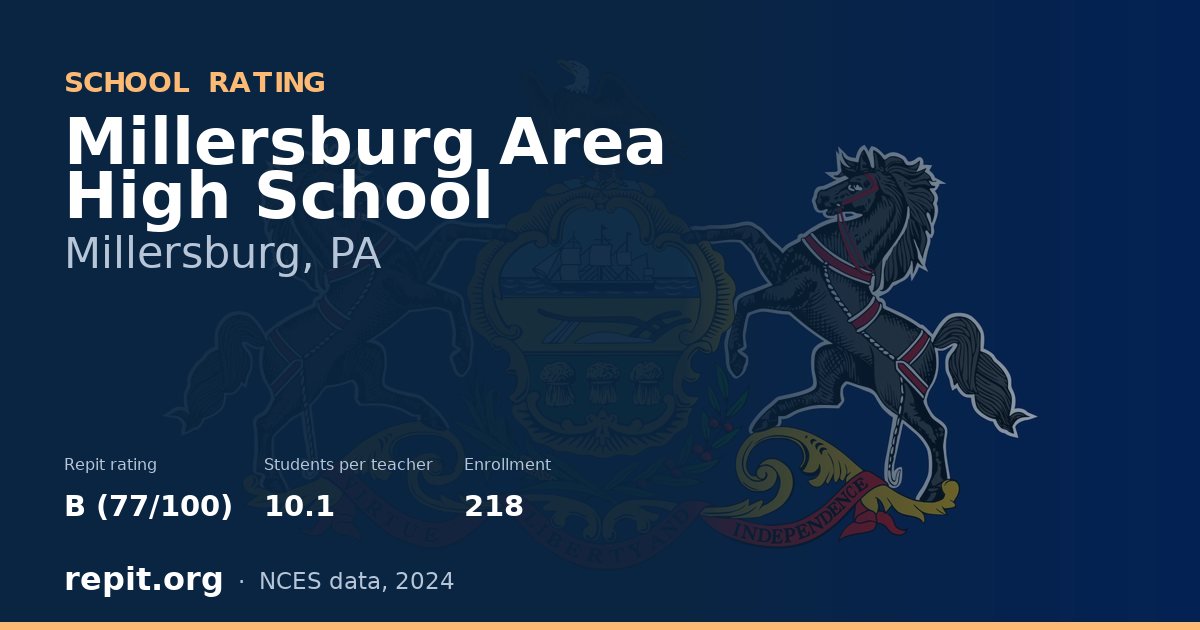 Millersburg Area High School, Millersburg, PA — Repit school rating B (77/100)