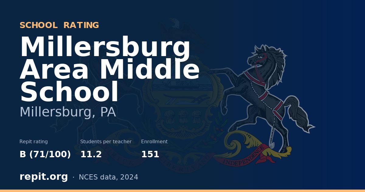 Millersburg Area Middle School, Millersburg, PA — Repit school rating B (71/100)