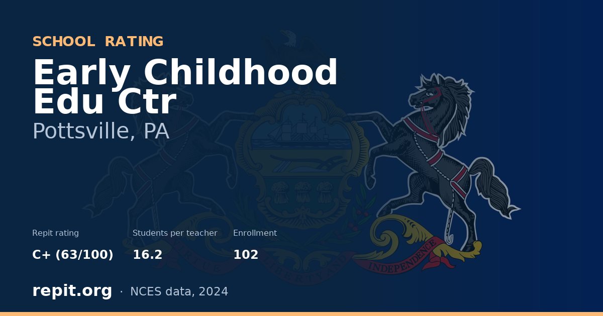 Early Childhood Edu Ctr, Pottsville, PA — Repit school rating C+ (63/100)