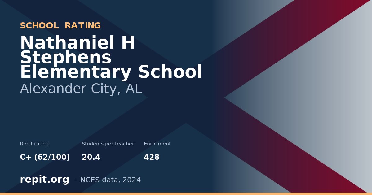 Nathaniel H Stephens Elementary School, Alexander City, AL — Repit school rating C+ (62/100)
