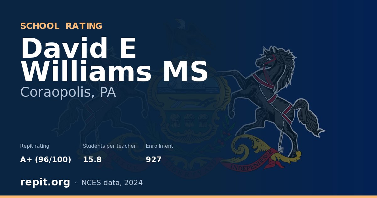 David E Williams MS, Coraopolis, PA — Repit school rating A+ (96/100)