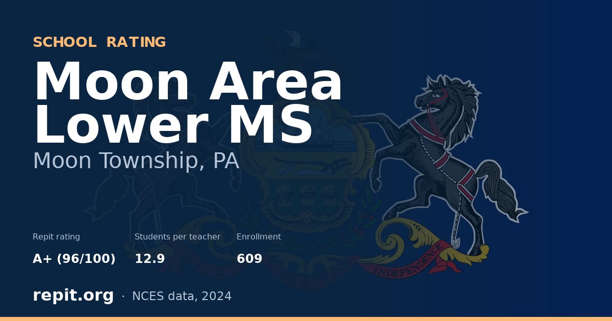 Moon Area Lower MS, Moon Township, PA — Repit school rating A+ (96/100)