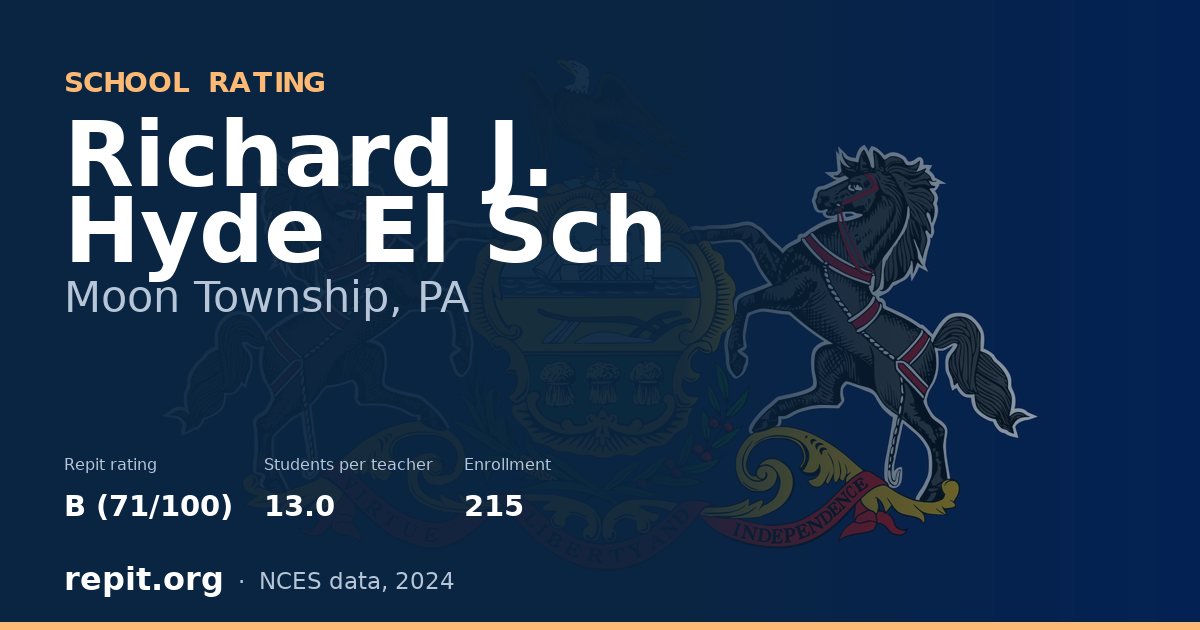 Richard J. Hyde El Sch, Moon Township, PA — Repit school rating B (71/100)