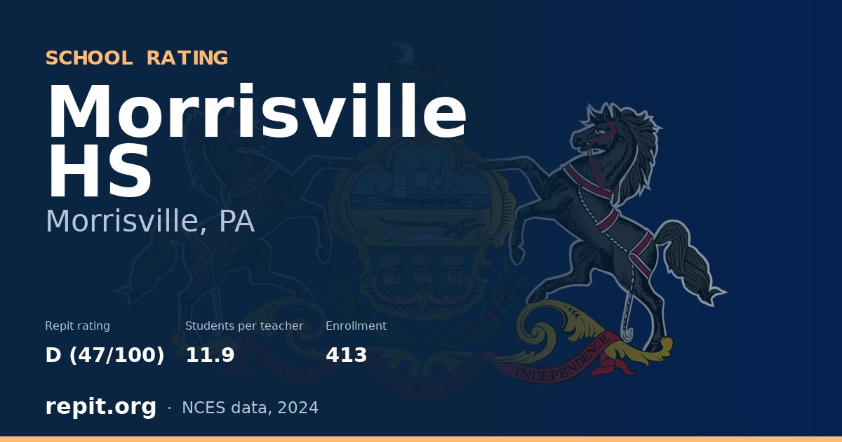 Morrisville HS, Morrisville, PA — Repit school rating D (47/100)