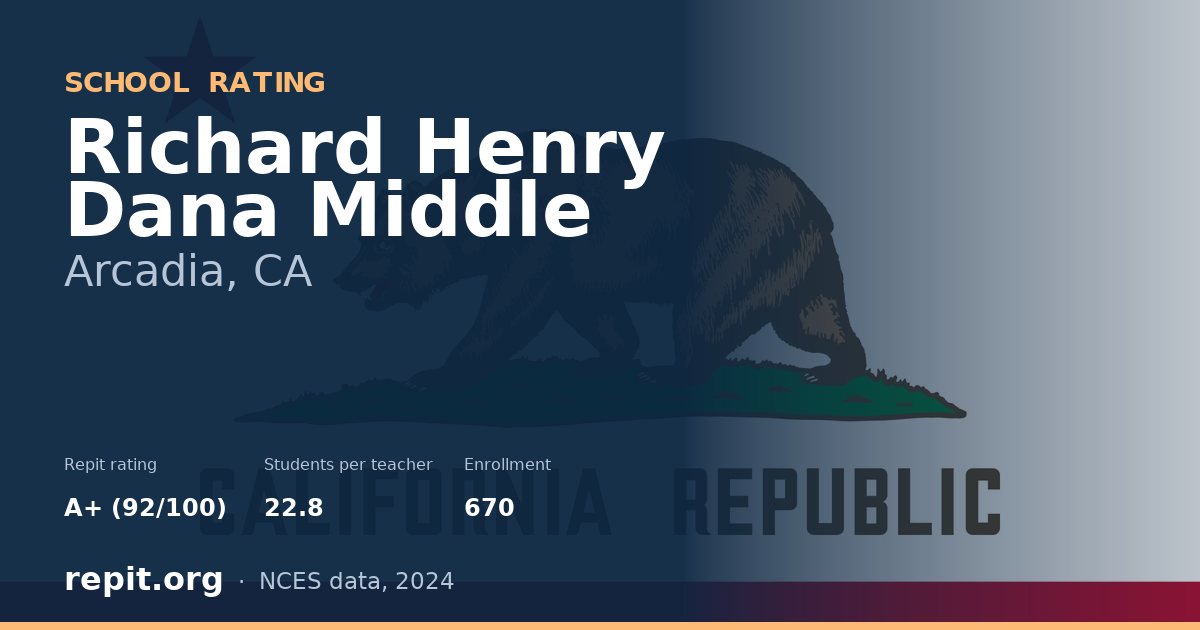 Richard Henry Dana Middle, Arcadia, CA — Repit school rating A+ (92/100)