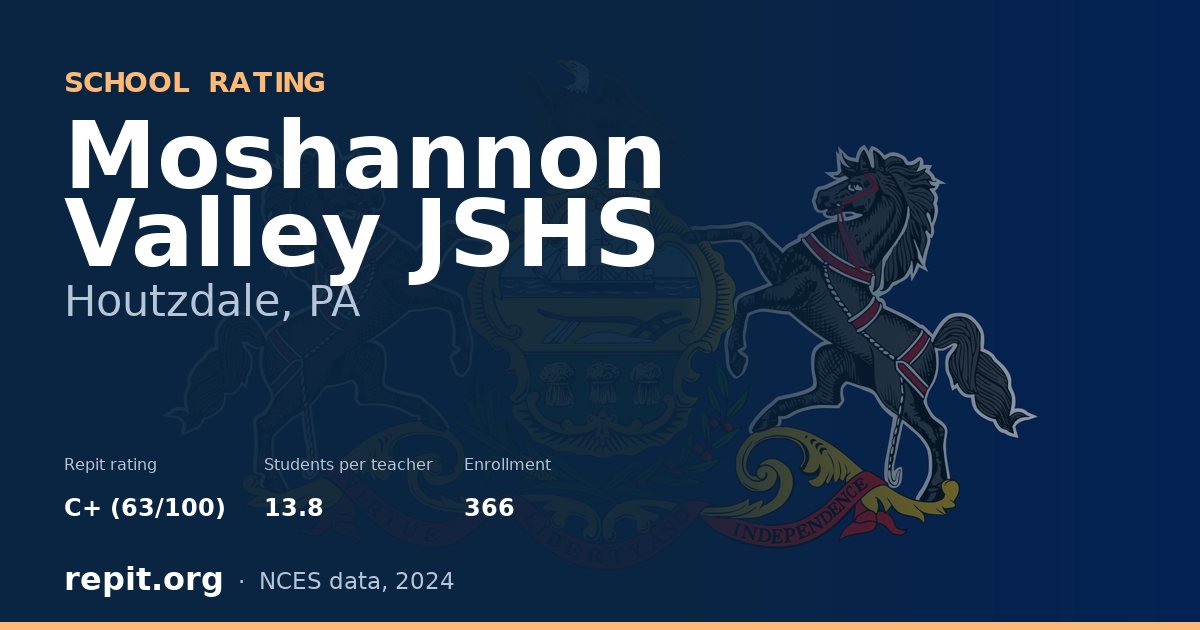 Moshannon Valley JSHS, Houtzdale, PA — Repit school rating C+ (63/100)