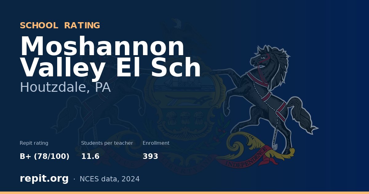 Moshannon Valley El Sch, Houtzdale, PA — Repit school rating B+ (78/100)