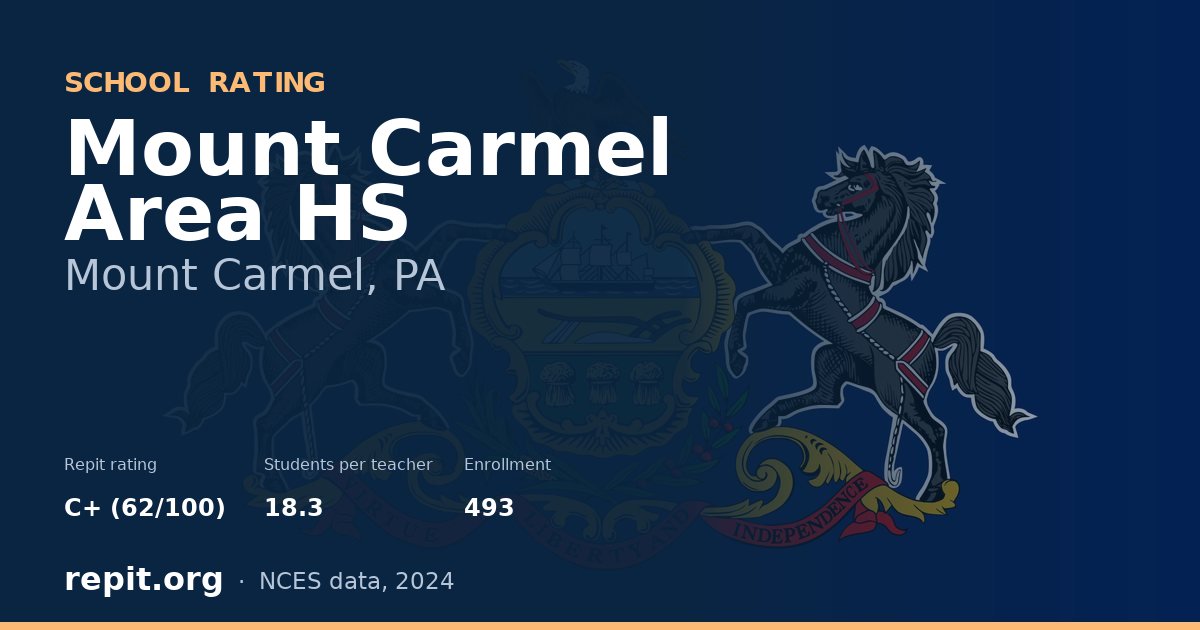 Mount Carmel Area HS, Mount Carmel, PA — Repit school rating C+ (62/100)