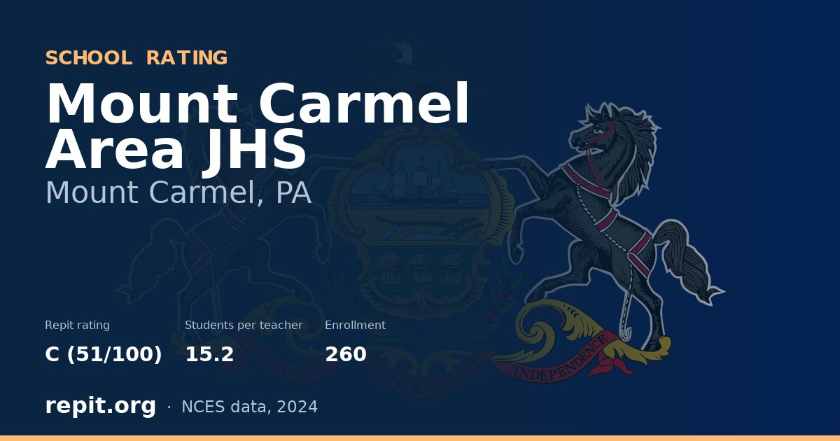 Mount Carmel Area JHS, Mount Carmel, PA — Repit school rating C (51/100)