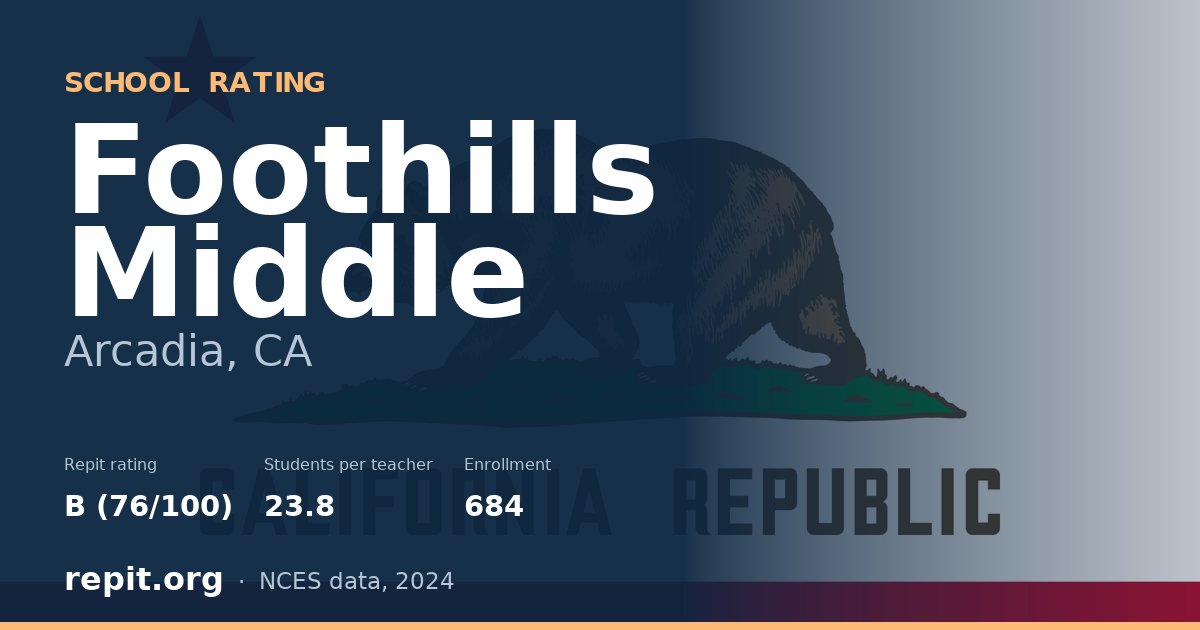 Foothills Middle, Arcadia, CA — Repit school rating B (76/100)
