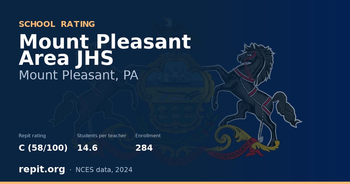 Mount Pleasant Area JHS, Mount Pleasant, PA — Repit school rating C (58/100)