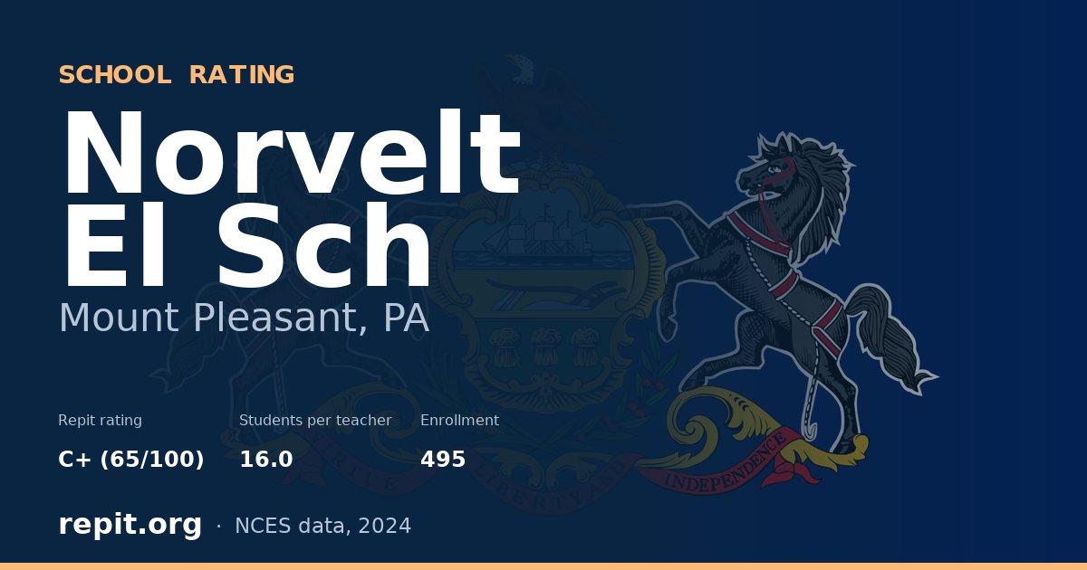 Norvelt El Sch, Mount Pleasant, PA — Repit school rating C+ (65/100)