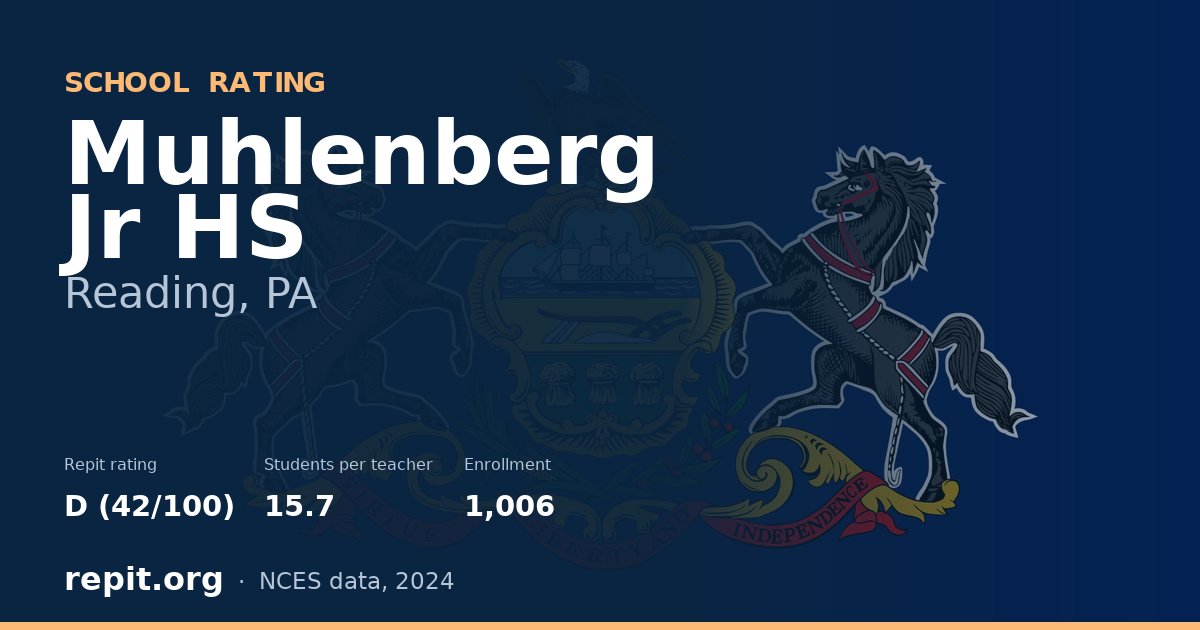 Muhlenberg Jr HS, Reading, PA — Repit school rating D (42/100)