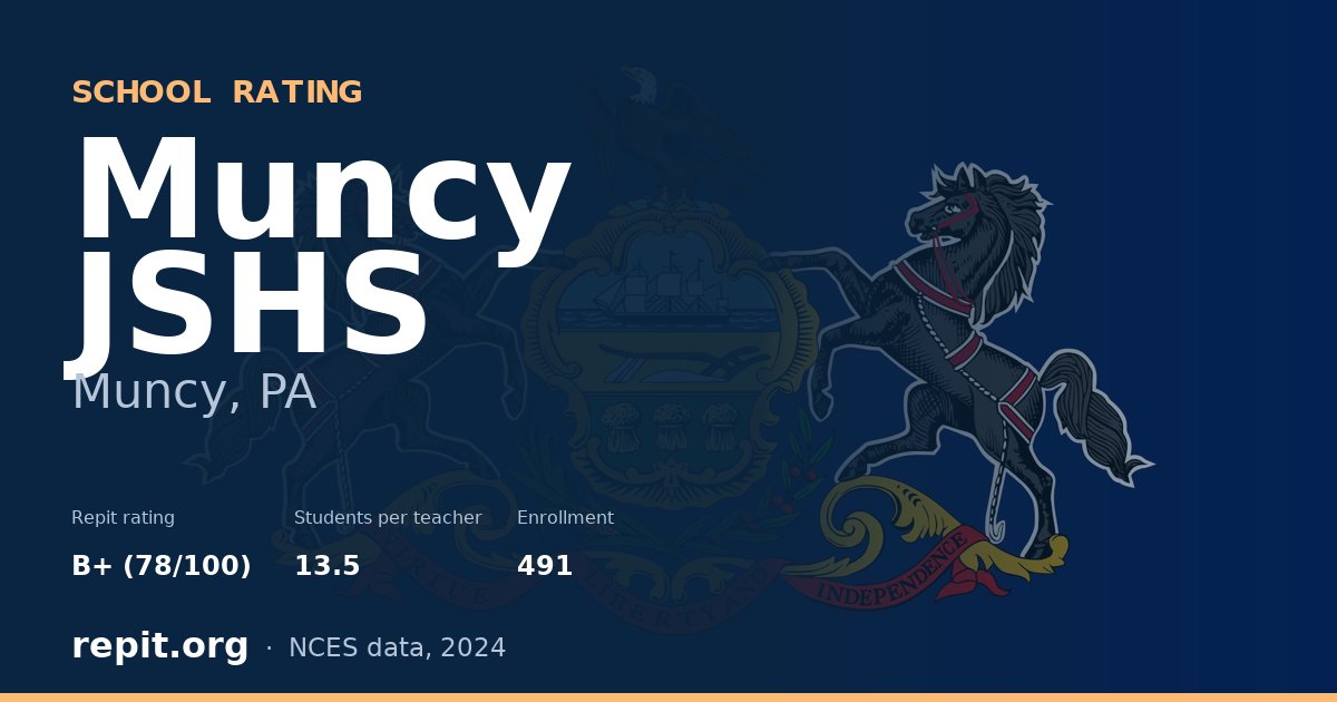 Muncy JSHS, Muncy, PA — Repit school rating B+ (78/100)