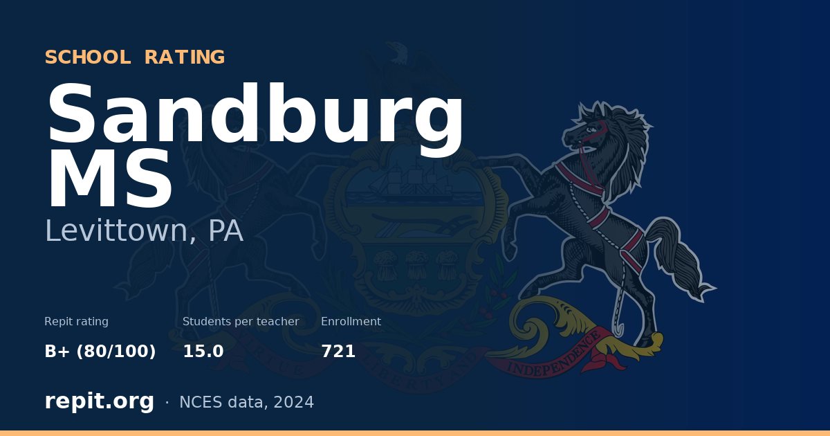 Sandburg MS, Levittown, PA — Repit school rating B+ (80/100)