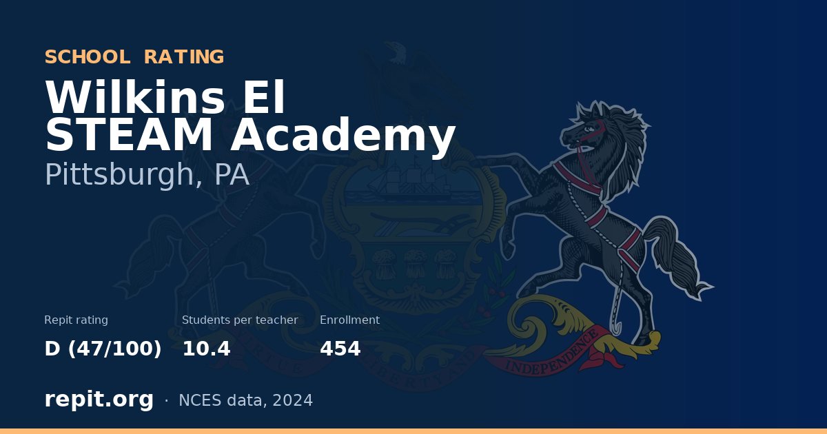 Wilkins El STEAM Academy, Pittsburgh, PA — Repit school rating D (47/100)