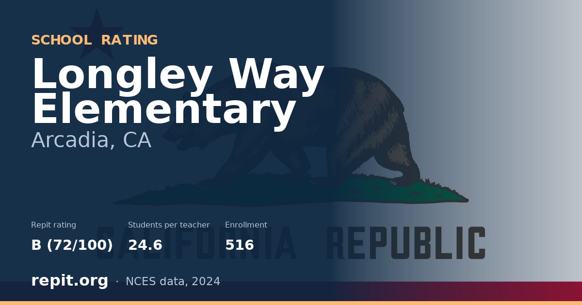 Longley Way Elementary, Arcadia, CA — Repit school rating B (72/100)