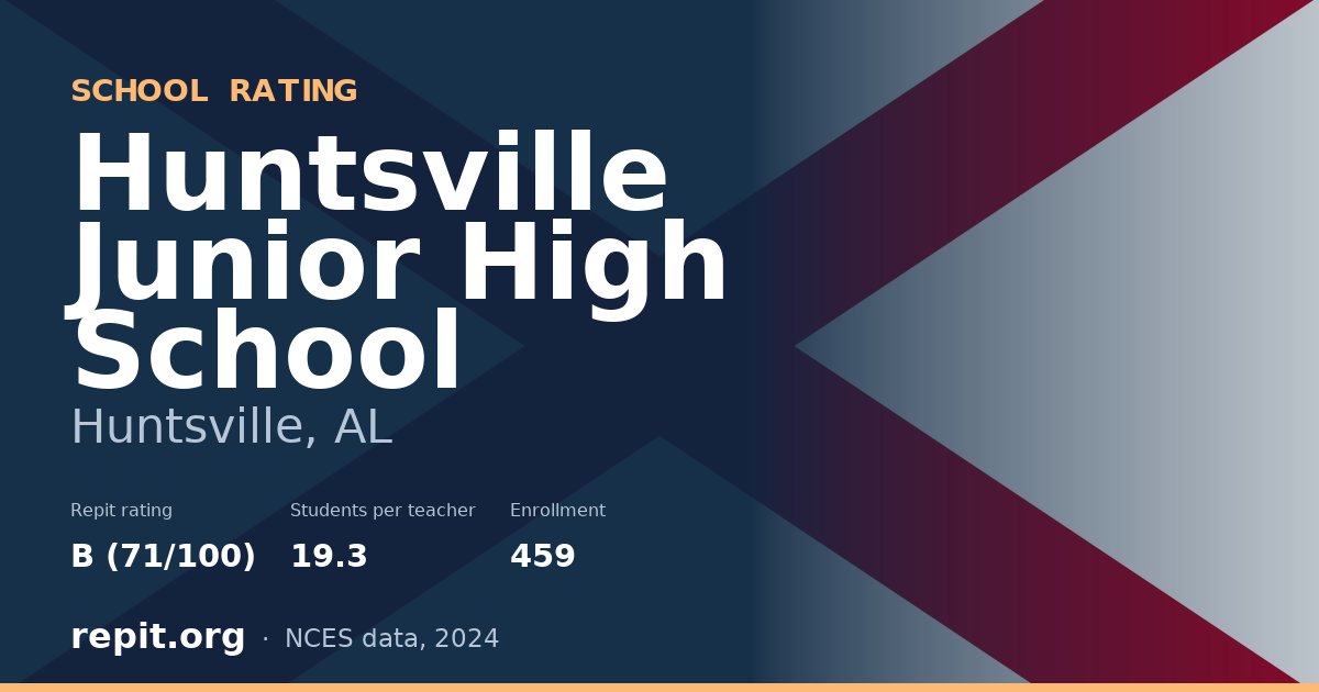 Huntsville Junior High School, Huntsville, AL — Repit school rating B (71/100)