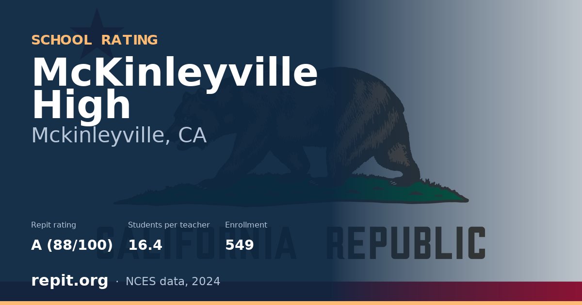 McKinleyville High, Mckinleyville, CA — Repit school rating A (88/100)