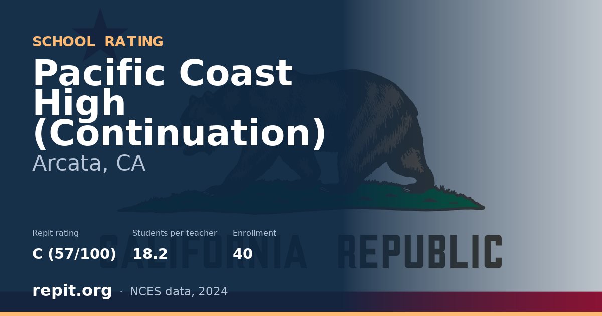 Pacific Coast High (Continuation), Arcata, CA — Repit school rating C (57/100)