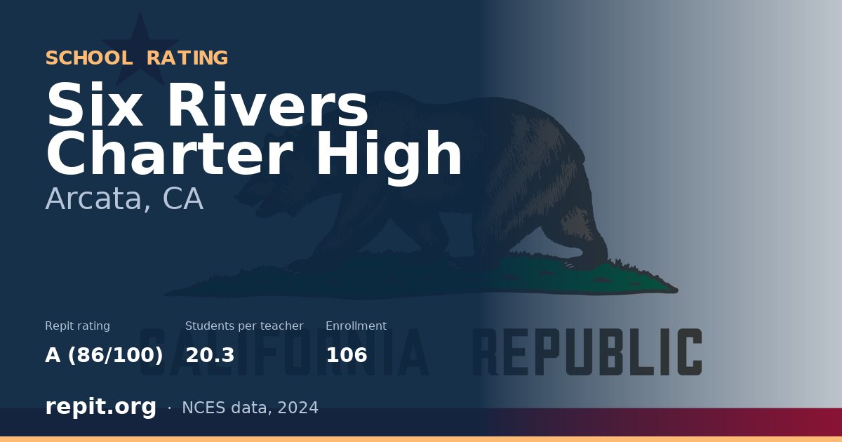 Six Rivers Charter High, Arcata, CA — Repit school rating A (86/100)