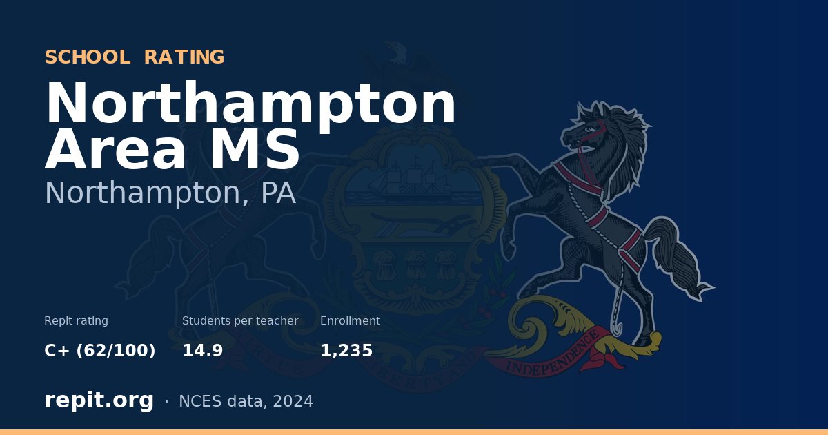 Northampton Area MS, Northampton, PA — Repit school rating C+ (62/100)