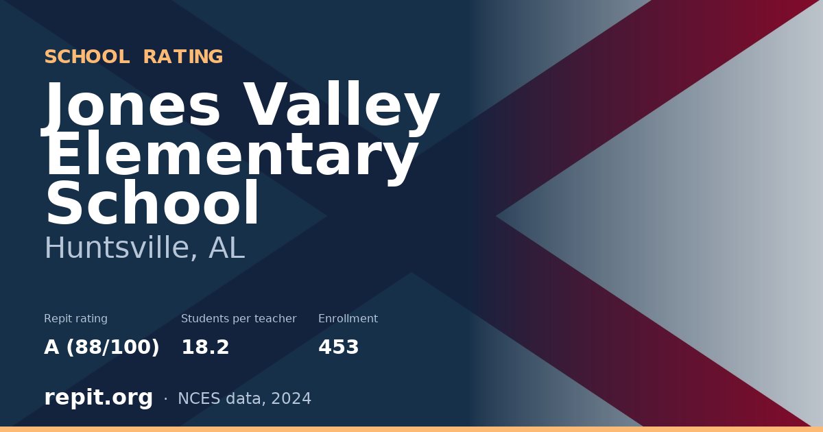 Jones Valley Elementary School, Huntsville, AL — Repit school rating A (88/100)