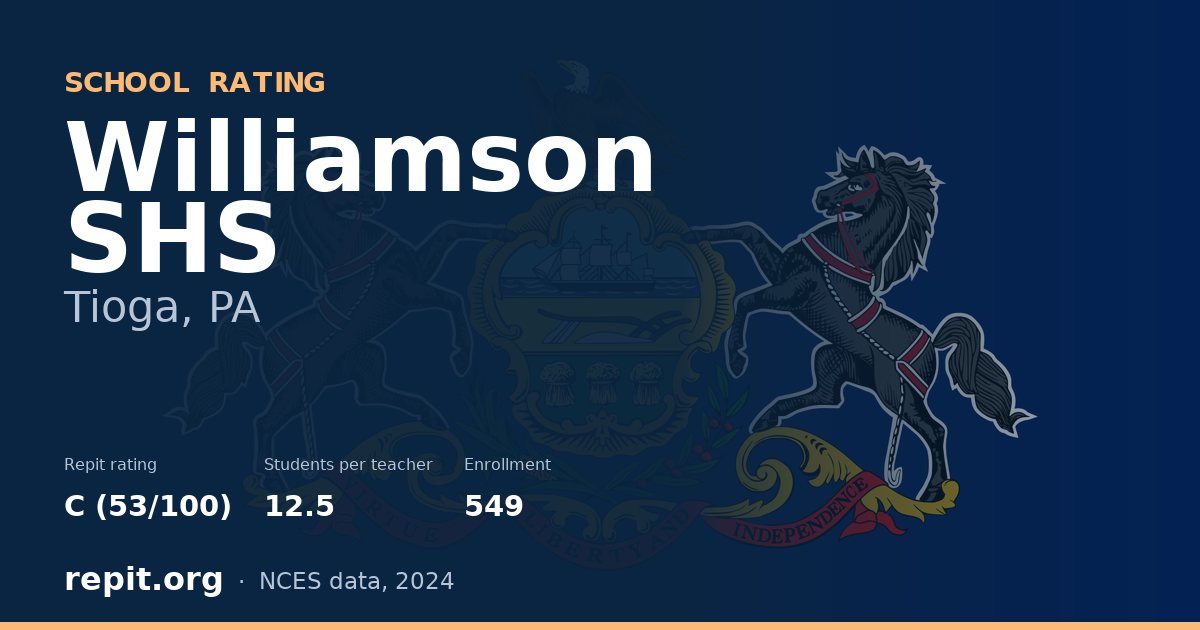 Williamson SHS, Tioga, PA — Repit school rating C (53/100)