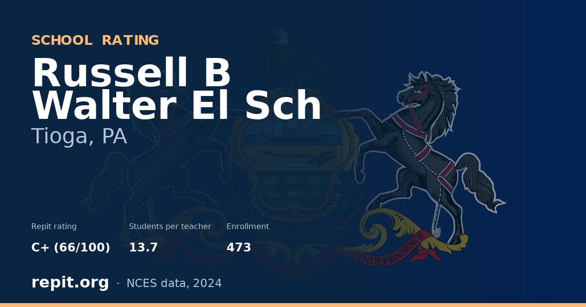 Russell B Walter El Sch, Tioga, PA — Repit school rating C+ (66/100)