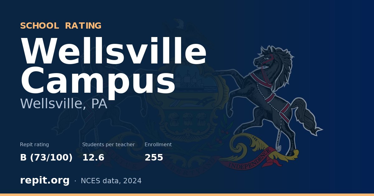 Wellsville Campus, Wellsville, PA — Repit school rating B (73/100)