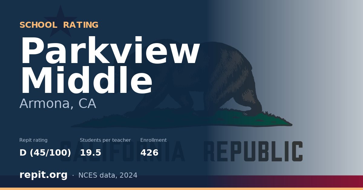Parkview Middle, Armona, CA — Repit school rating D (45/100)